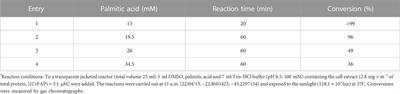 Impact of sunlight irradiation on CvFAP photodecarboxylation